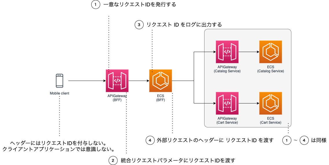 overview-tracing